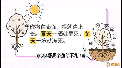 第5节：【硬核实操】挖沟的学问：不同土质的&ldquo;深浅保卫战&rdquo;，课程：《柑橘底肥&ldquo;翻身账&rdquo;：从改土到高产的实战全书》